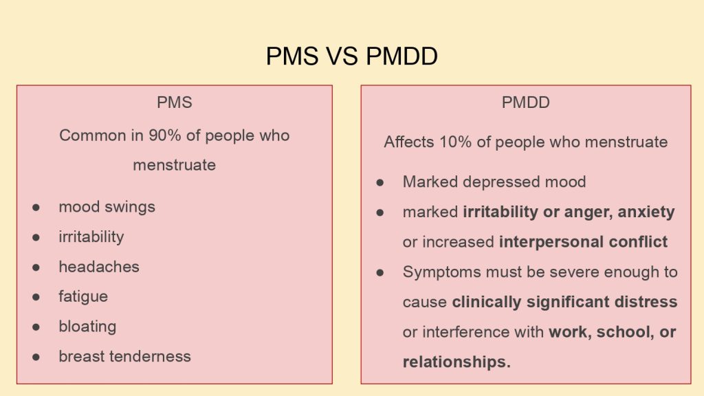 Premestrual Dysphoric Disorder_page-0003